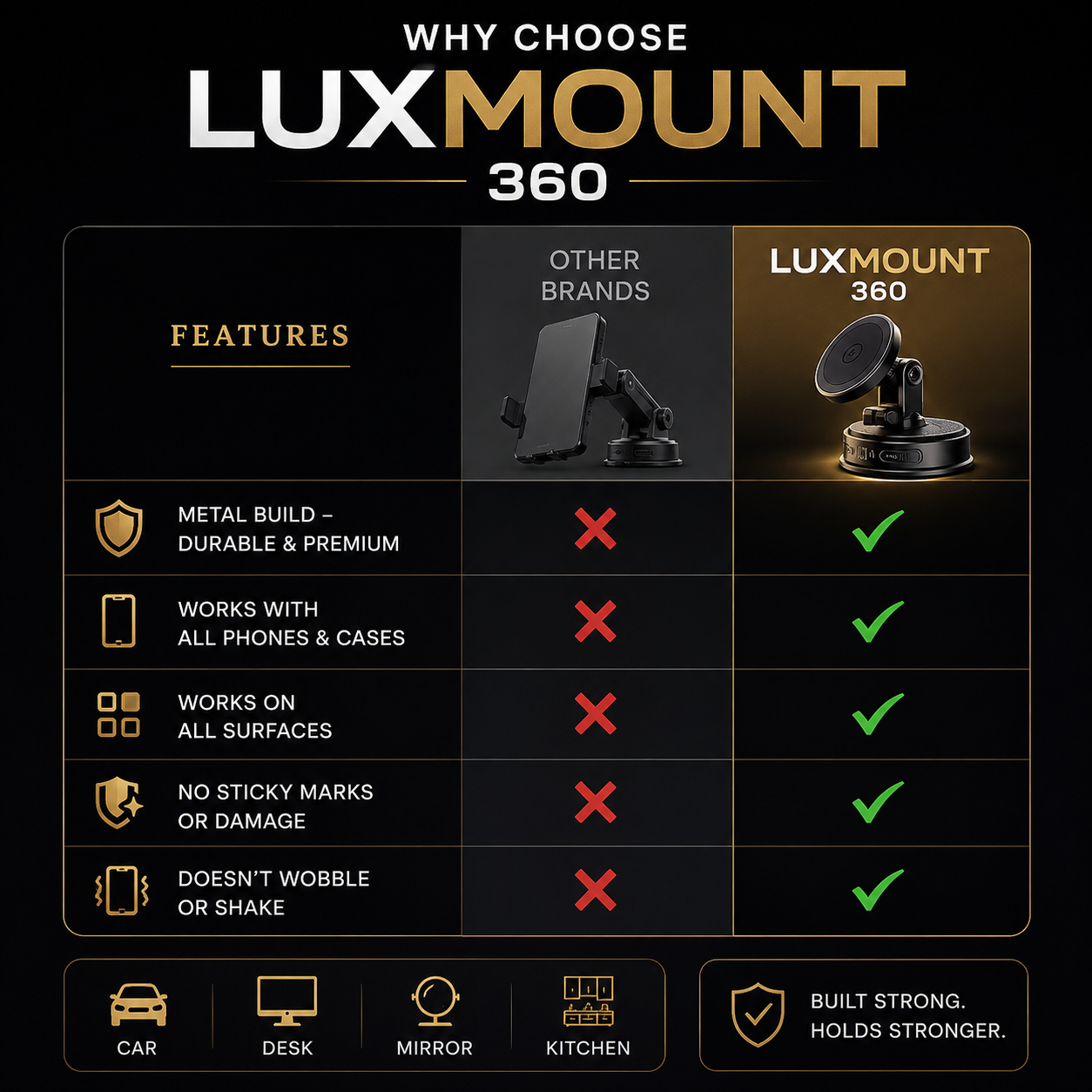 LuxMount™ 360 Vacuum Magnetic Car Mount